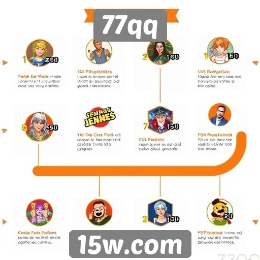 História do site 77qq e sua evolução